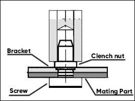 Clench_Nut_2